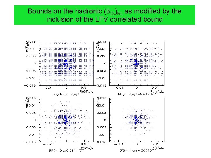 Bounds on the hadronic ( 23)RL as modified by the inclusion of the LFV