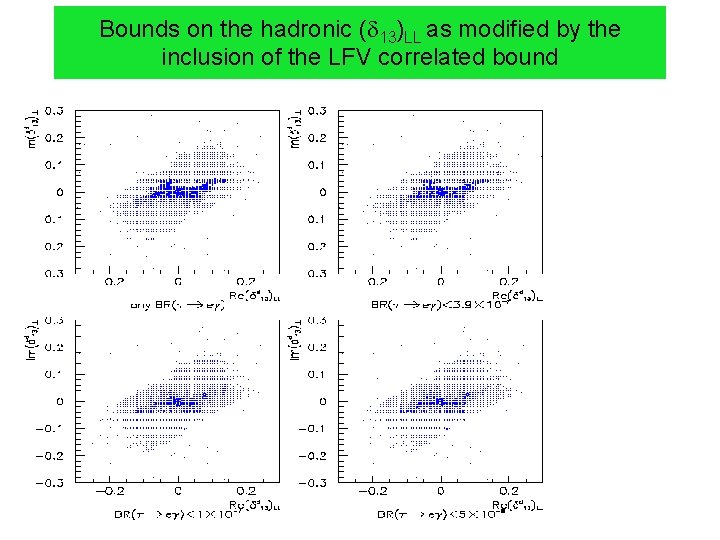 Bounds on the hadronic ( 13)LL as modified by the inclusion of the LFV