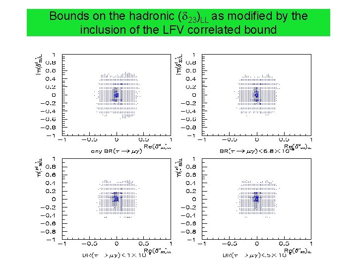 Bounds on the hadronic ( 23)LL as modified by the inclusion of the LFV