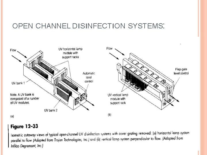 OPEN CHANNEL DıSıNFECTıON SYSTEMS: 