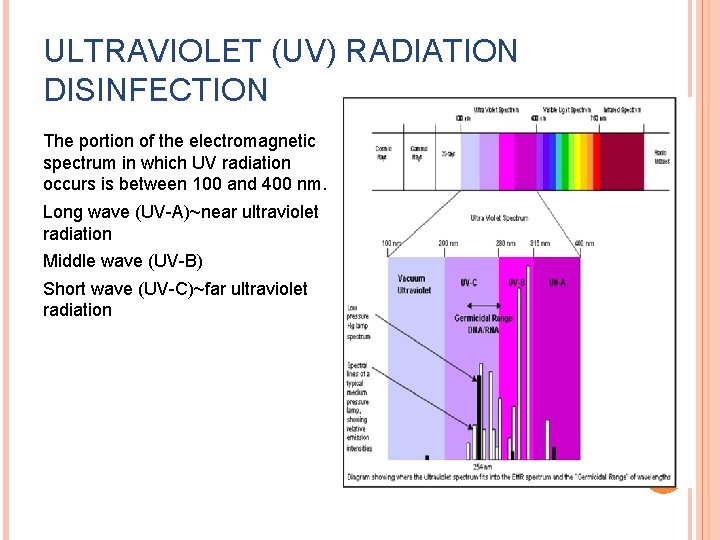 ULTRAVIOLET (UV) RADIATION DISINFECTION The portion of the electromagnetic spectrum in which UV radiation