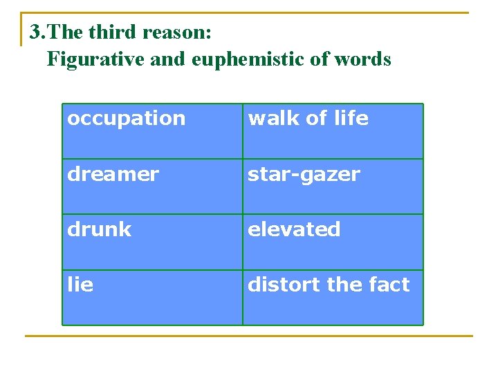 3. The third reason: Figurative and euphemistic of words occupation walk of life dreamer