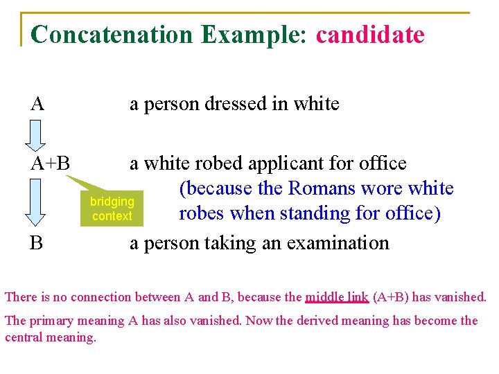 Concatenation Example: candidate A A+B B a person dressed in white a white robed