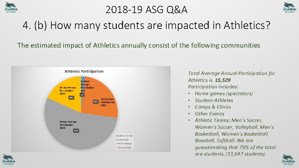 2018 -19 ASG Q&A 4. (b) How many students are impacted in Athletics? The