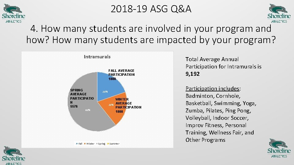 2018 -19 ASG Q&A 4. How many students are involved in your program and