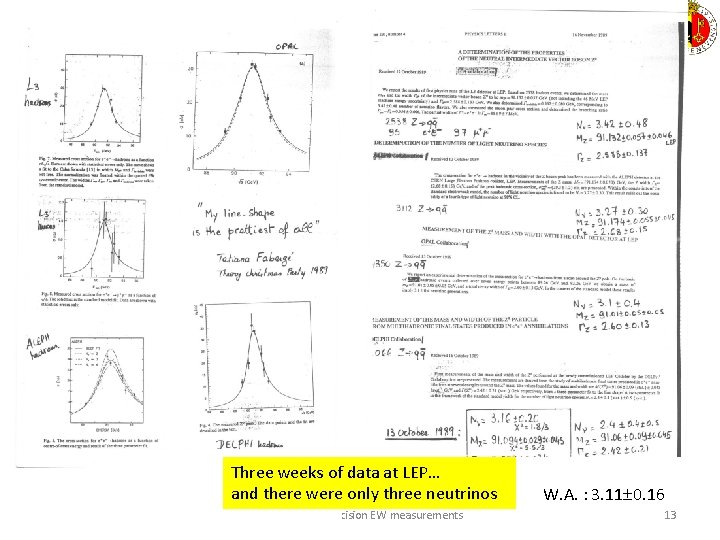 Three weeks of data at LEP… and there were only three neutrinos 03/06/2018 Alain