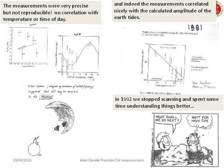 The measurements were very precise but not reproducible! no correlation with temperature or time