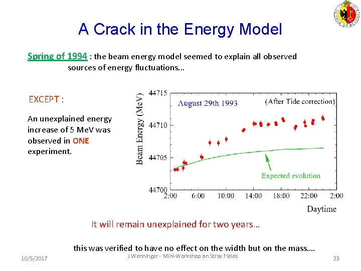 A Crack in the Energy Model Spring of 1994 : the beam energy model