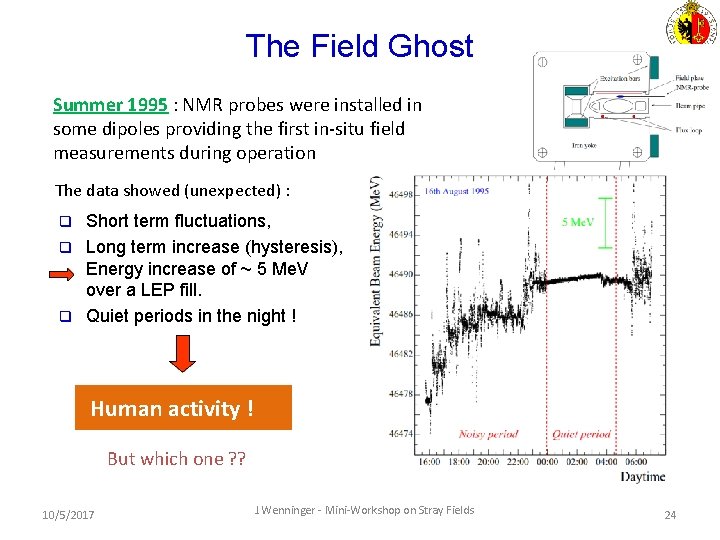 The Field Ghost Summer 1995 : NMR probes were installed in some dipoles providing