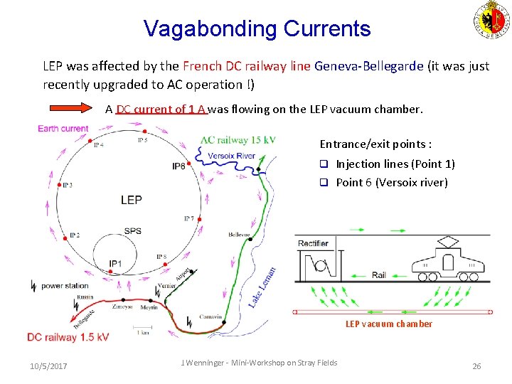 Vagabonding Currents LEP was affected by the French DC railway line Geneva-Bellegarde (it was