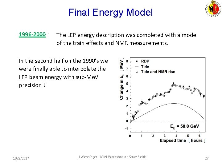 Final Energy Model 1996 -2000 : The LEP energy description was completed with a