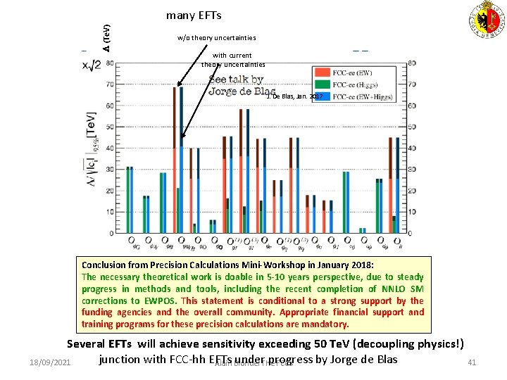  (Te. V) many EFTs w/o theory uncertainties with current theory uncertainties J. De