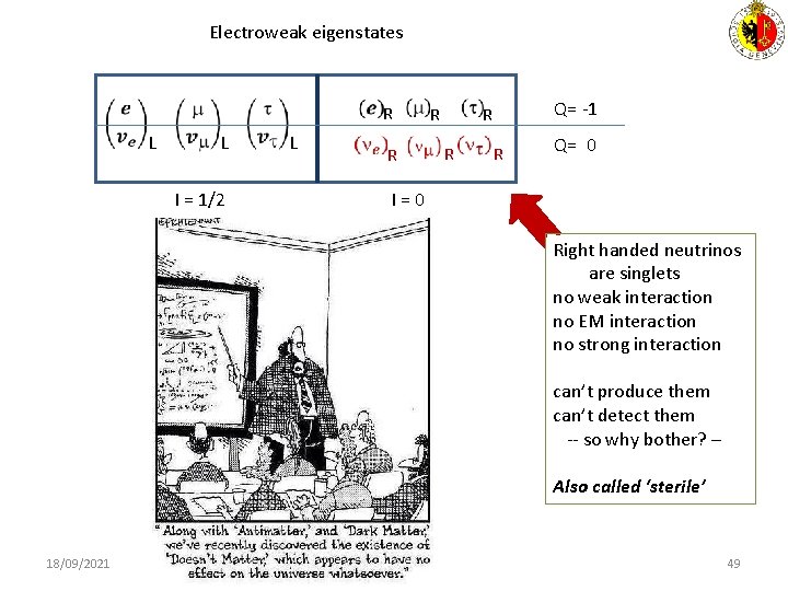 Electroweak eigenstates R L L I = 1/2 L R Q= -1 R R