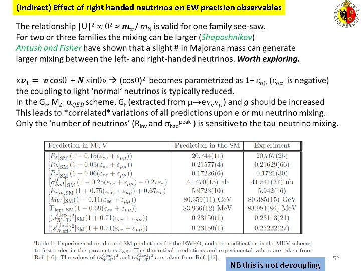 (indirect) Effect of right handed neutrinos on EW precision observables 13. 03. 2016 Alain