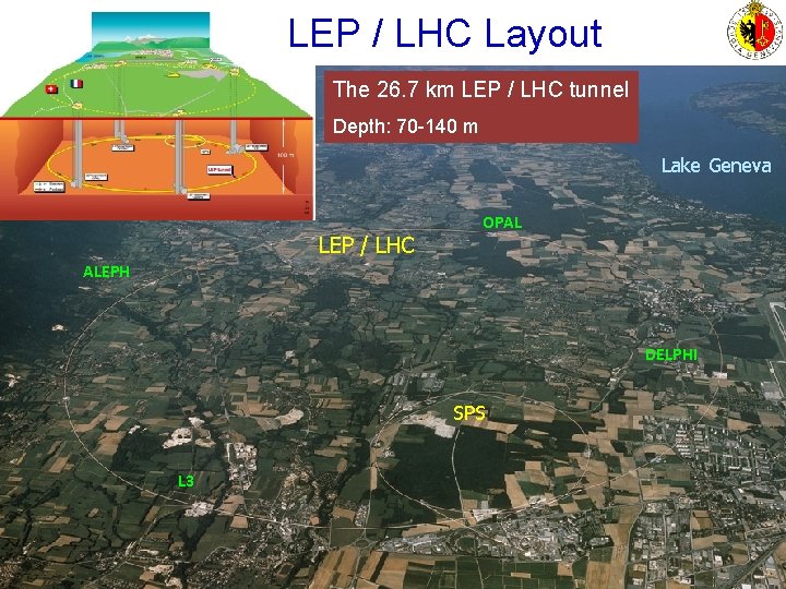 LEP / LHC Layout The 26. 7 km LEP / LHC tunnel Depth: 70