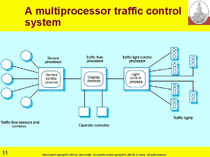 A multiprocessor traffic control system 11 Note content copyright © 2004 Ian Sommerville. NU-specific