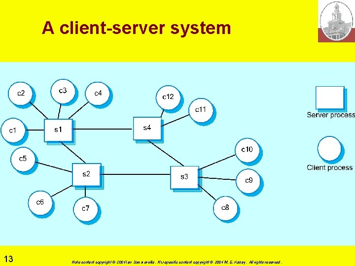 A client-server system 13 Note content copyright © 2004 Ian Sommerville. NU-specific content copyright