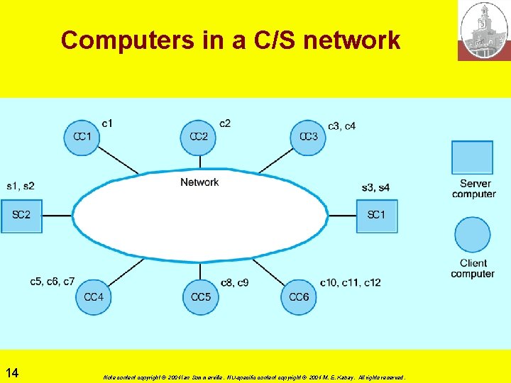 Computers in a C/S network 14 Note content copyright © 2004 Ian Sommerville. NU-specific
