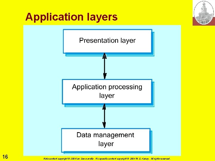 Application layers 16 Note content copyright © 2004 Ian Sommerville. NU-specific content copyright ©