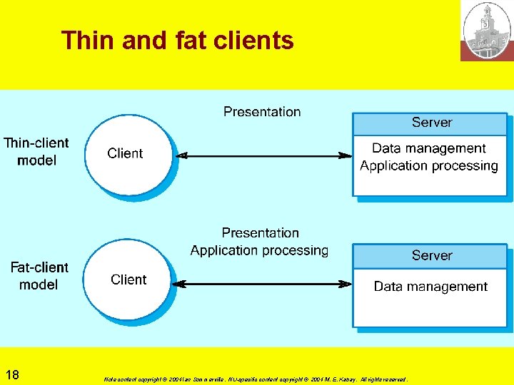 Thin and fat clients 18 Note content copyright © 2004 Ian Sommerville. NU-specific content