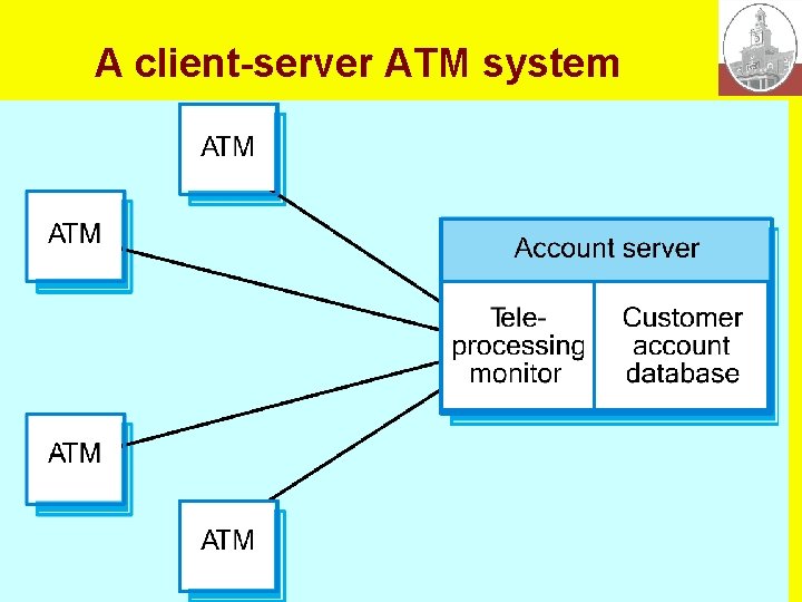 A client-server ATM system 21 Note content copyright © 2004 Ian Sommerville. NU-specific content