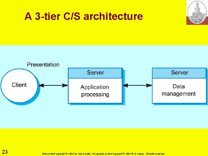 A 3 -tier C/S architecture 23 Note content copyright © 2004 Ian Sommerville. NU-specific