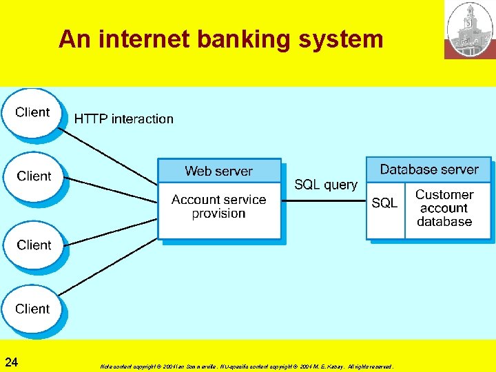An internet banking system 24 Note content copyright © 2004 Ian Sommerville. NU-specific content