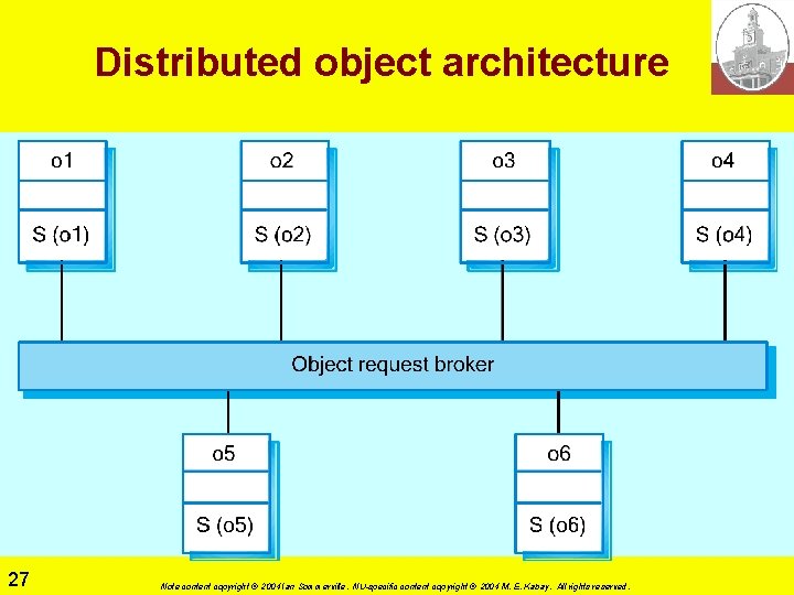 Distributed object architecture 27 Note content copyright © 2004 Ian Sommerville. NU-specific content copyright