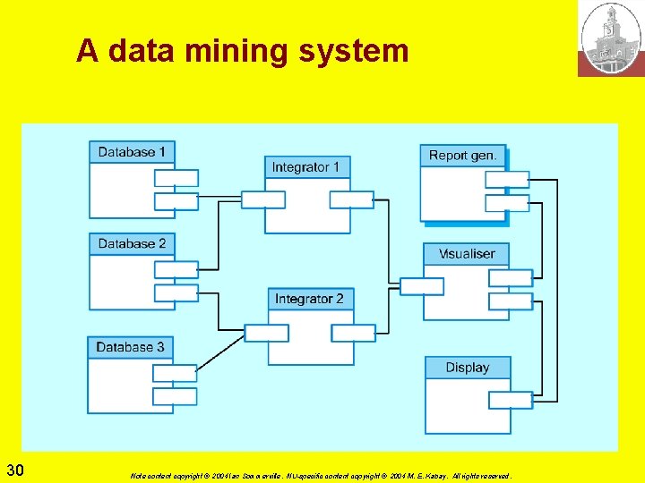 A data mining system 30 Note content copyright © 2004 Ian Sommerville. NU-specific content