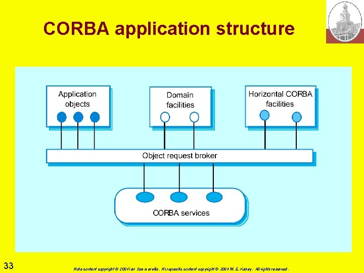 CORBA application structure 33 Note content copyright © 2004 Ian Sommerville. NU-specific content copyright