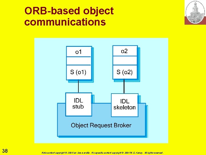 ORB-based object communications 38 Note content copyright © 2004 Ian Sommerville. NU-specific content copyright