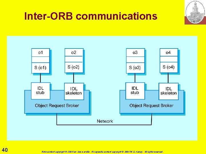 Inter-ORB communications 40 Note content copyright © 2004 Ian Sommerville. NU-specific content copyright ©