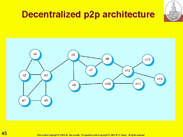 Decentralized p 2 p architecture 45 Note content copyright © 2004 Ian Sommerville. NU-specific