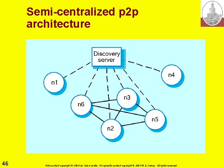 Semi-centralized p 2 p architecture 46 Note content copyright © 2004 Ian Sommerville. NU-specific