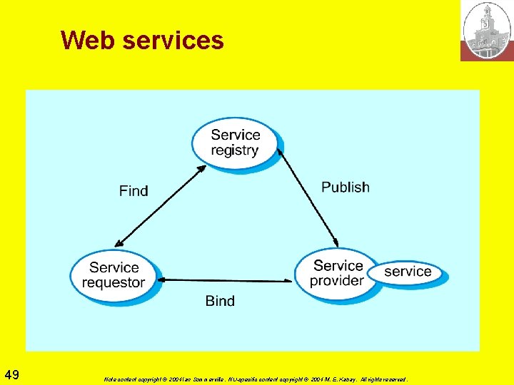 Web services 49 Note content copyright © 2004 Ian Sommerville. NU-specific content copyright ©