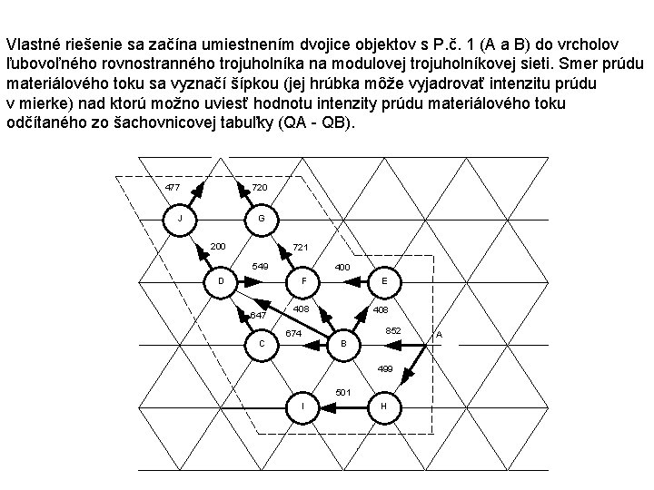 Vlastné riešenie sa začína umiestnením dvojice objektov s P. č. 1 (A a B)