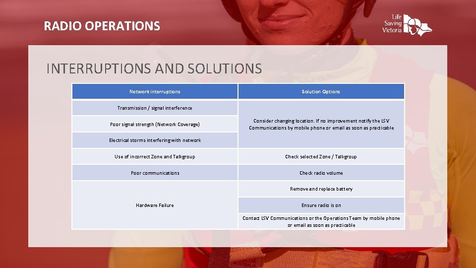 RADIO OPERATIONS INTERRUPTIONS AND SOLUTIONS Network interruptions Solution Options Transmission / signal interference Poor