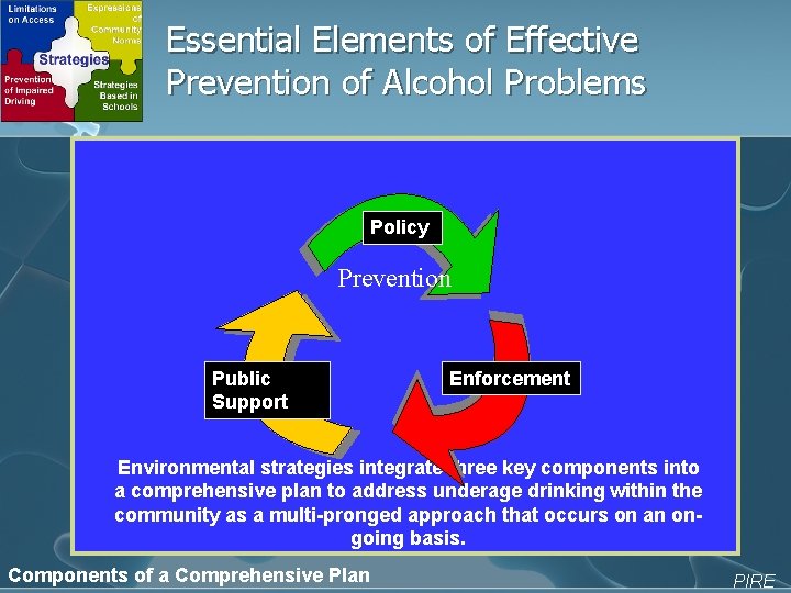 Essential Elements of Effective Prevention of Alcohol Problems Policy Prevention Public Support Enforcement Environmental