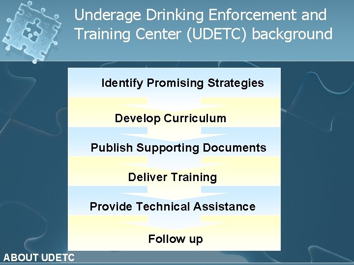 Underage Drinking Enforcement and Training Center (UDETC) background Identify Promising Strategies Develop Curriculum Publish