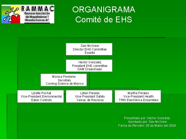 ORGANIGRAMA Comité de EHS Dan Mc. Grew Director EHS Committee Esselte Hector Gonzalez President