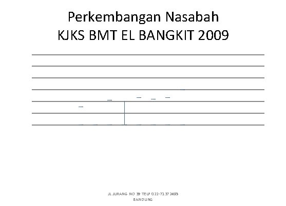 Perkembangan Nasabah KJKS BMT EL BANGKIT 2009 JL JURANG NO 39 TELP 022 -71372485