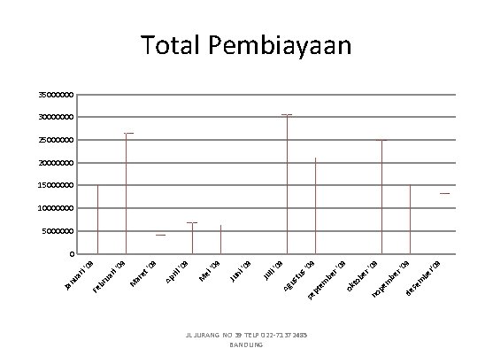 JL JURANG NO 39 TELP 022 -71372485 BANDUNG 09 r'0 9 09 r' be