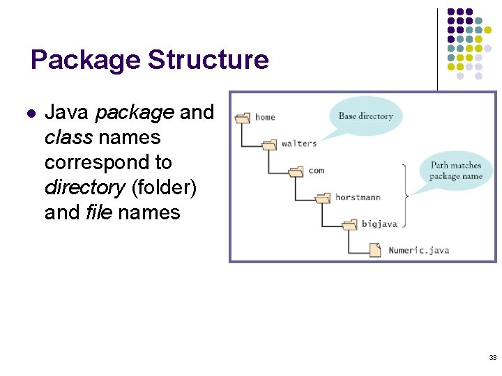 Package Structure l Java package and class names correspond to directory (folder) and file Package Structure l Java package and class names correspond to directory (folder) and file