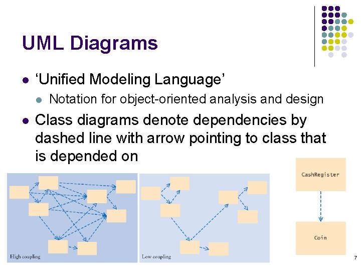 UML Diagrams l ‘Unified Modeling Language’ l l Notation for object-oriented analysis and design UML Diagrams l ‘Unified Modeling Language’ l l Notation for object-oriented analysis and design