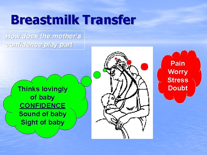 Breastmilk Transfer How does the mother’s confidence play part Thinks lovingly of baby CONFIDENCE