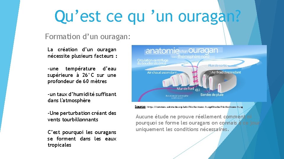 Qu’est ce qu ’un ouragan? Formation d’un ouragan: La création d’un ouragan nécessite plusieurs