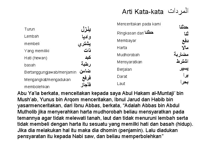 Arti Kata-kata ﺍﻟﻤﺮﺩﺍﺕ Turun ﻳﻨﺰﻝ ﻭﺍﺩﻳﺎ membeli ﻳﺸﺘﺮﻱ Yang memiliki ﺫﺍﺕ Hati (hewan) ﻛﺒﺪ