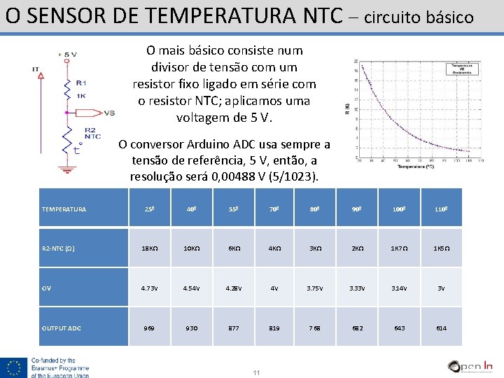 O SENSOR DE TEMPERATURA NTC – circuito básico O mais básico consiste num divisor