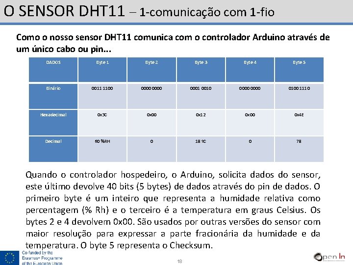 O SENSOR DHT 11 – 1 -comunicação com 1 -fio Como o nosso sensor