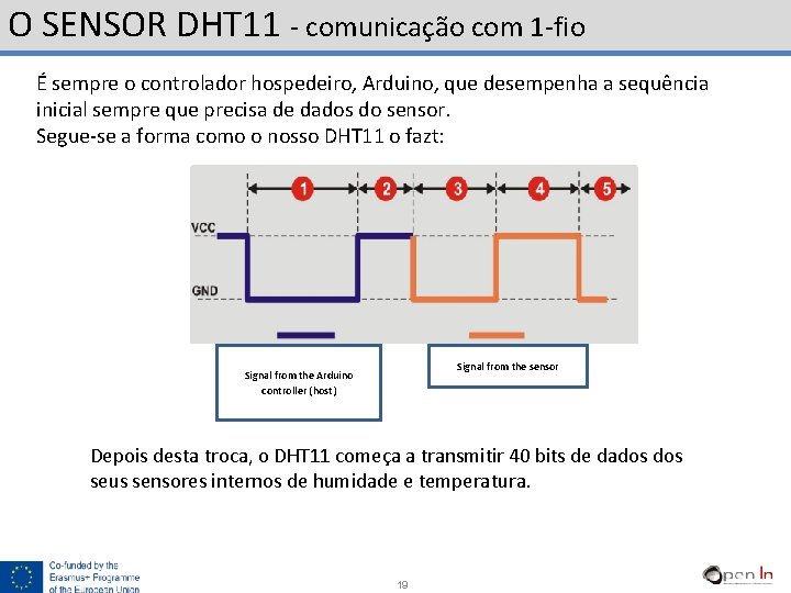 O SENSOR DHT 11 - comunicação com 1 -fio É sempre o controlador hospedeiro,